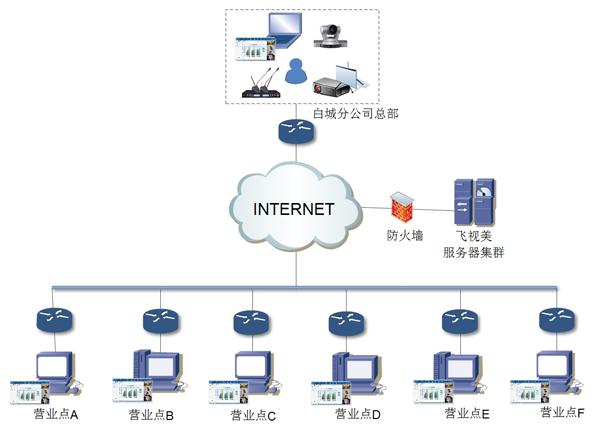 中国铁通的多彩网视频会议解决方案