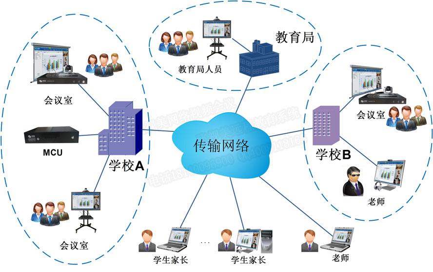 多彩网教育行业远程视频会议解决方案拓扑图