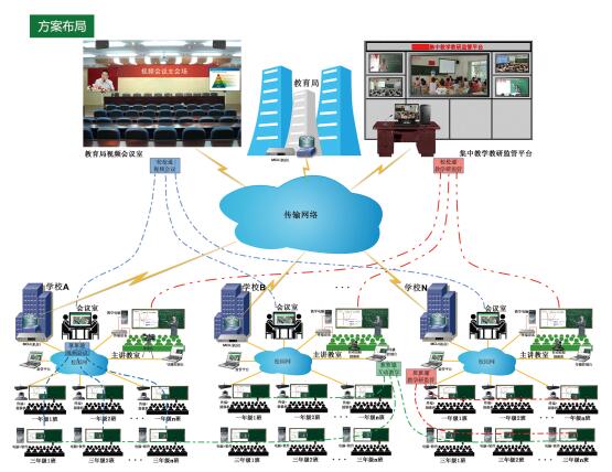 多彩网班班通系统拓扑图