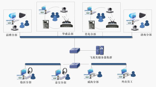 中国联通华盛的视频会议应用案例