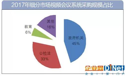 视频会议系统在公安系统里有哪些应用？